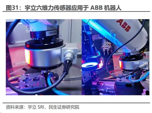 人形机器人关键零部件 高壁垒六维力矩传感器赛道布局者与智能设备配件新机遇